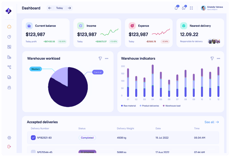 Dashboard Design UI Vector